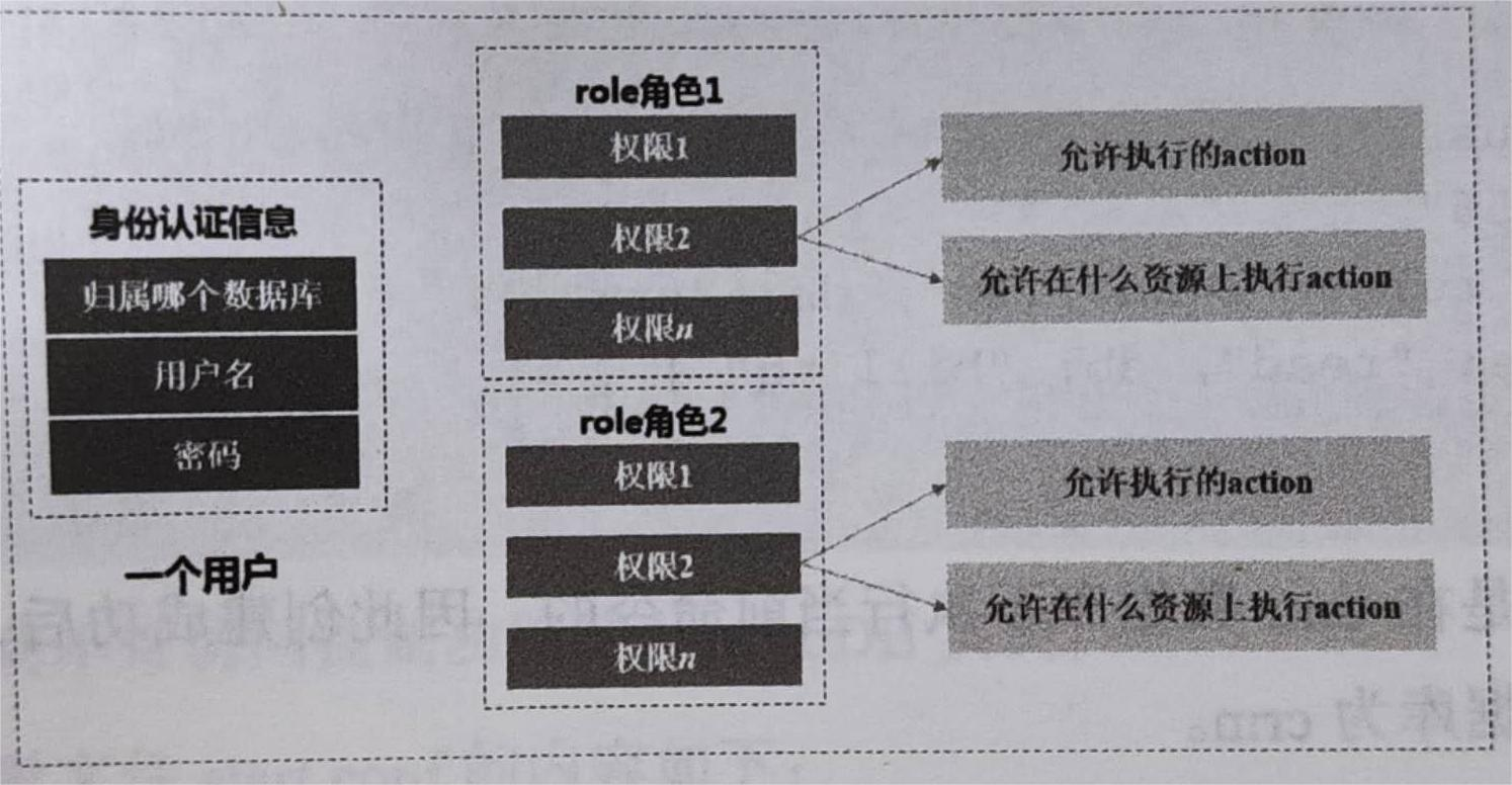 用户角色与权限关系图
