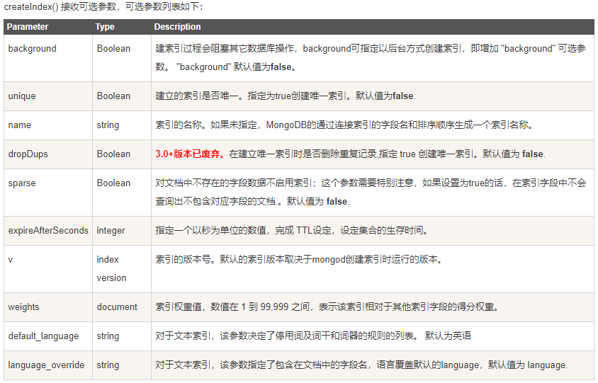 可选参数参考表