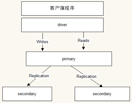 图示