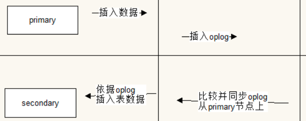 同步图解