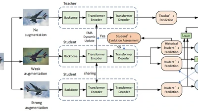 Our paper "DyCo-Student:Dynamic Co-evolutionary Student for Sparsely Annotated Object Detection" is accepted by 2025 5th International Conference on Artificial Intelligence, Automation and High Performance Computing. Congratulations to Qianqian Li. featured image